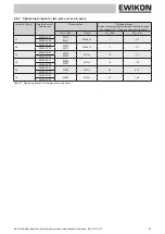 Предварительный просмотр 87 страницы EWIKON L2X Operating Manual