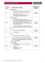 Preview for 23 page of EWIKON pro CONTROL basic Operating Manual