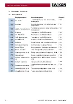 Preview for 34 page of EWIKON pro CONTROL basic Operating Manual