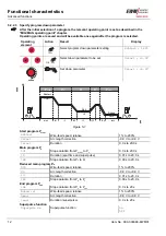 Preview for 12 page of EWM HIGHTEC WELDING PHOENIX R10 Operating Instructions Manual