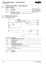 Предварительный просмотр 14 страницы EWM 092-007951-00000 Operating Instructions Manual