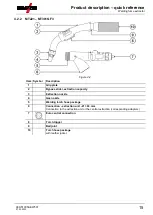 Предварительный просмотр 15 страницы EWM 092-007951-00000 Operating Instructions Manual