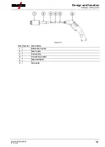 Предварительный просмотр 19 страницы EWM 092-007951-00000 Operating Instructions Manual