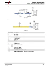 Предварительный просмотр 25 страницы EWM 092-007951-00000 Operating Instructions Manual