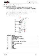 Предварительный просмотр 29 страницы EWM 092-007951-00000 Operating Instructions Manual