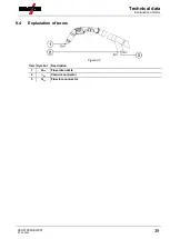 Предварительный просмотр 39 страницы EWM 092-007951-00000 Operating Instructions Manual