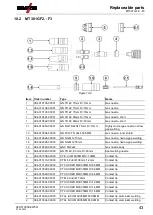 Предварительный просмотр 43 страницы EWM 092-007951-00000 Operating Instructions Manual