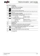 Preview for 17 page of EWM alpha Q 330 Progress puls MM TKM Operating Instructions Manual