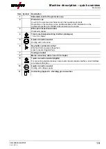 Preview for 19 page of EWM alpha Q 330 Progress puls MM TKM Operating Instructions Manual