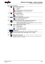 Preview for 23 page of EWM alpha Q 330 Progress puls MM TKM Operating Instructions Manual