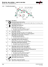 Предварительный просмотр 24 страницы EWM alpha Q 330 Progress puls MM TKM Operating Instructions Manual