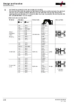 Preview for 40 page of EWM alpha Q 330 Progress puls MM TKM Operating Instructions Manual