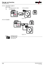 Предварительный просмотр 44 страницы EWM alpha Q 330 Progress puls MM TKM Operating Instructions Manual