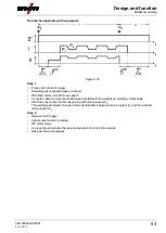 Preview for 53 page of EWM alpha Q 330 Progress puls MM TKM Operating Instructions Manual