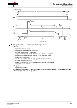 Предварительный просмотр 55 страницы EWM alpha Q 330 Progress puls MM TKM Operating Instructions Manual