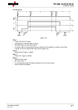 Preview for 57 page of EWM alpha Q 330 Progress puls MM TKM Operating Instructions Manual