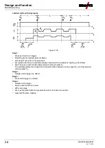 Предварительный просмотр 58 страницы EWM alpha Q 330 Progress puls MM TKM Operating Instructions Manual