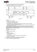 Preview for 59 page of EWM alpha Q 330 Progress puls MM TKM Operating Instructions Manual