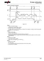 Предварительный просмотр 63 страницы EWM alpha Q 330 Progress puls MM TKM Operating Instructions Manual