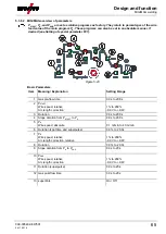 Предварительный просмотр 65 страницы EWM alpha Q 330 Progress puls MM TKM Operating Instructions Manual