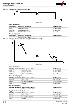 Предварительный просмотр 66 страницы EWM alpha Q 330 Progress puls MM TKM Operating Instructions Manual