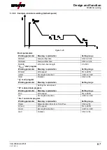 Preview for 67 page of EWM alpha Q 330 Progress puls MM TKM Operating Instructions Manual