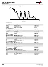 Preview for 68 page of EWM alpha Q 330 Progress puls MM TKM Operating Instructions Manual