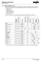 Preview for 70 page of EWM alpha Q 330 Progress puls MM TKM Operating Instructions Manual