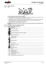 Preview for 79 page of EWM alpha Q 330 Progress puls MM TKM Operating Instructions Manual