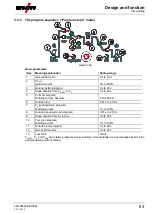 Preview for 83 page of EWM alpha Q 330 Progress puls MM TKM Operating Instructions Manual