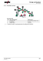 Preview for 87 page of EWM alpha Q 330 Progress puls MM TKM Operating Instructions Manual