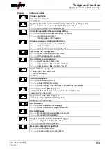 Preview for 93 page of EWM alpha Q 330 Progress puls MM TKM Operating Instructions Manual