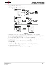 Предварительный просмотр 101 страницы EWM alpha Q 330 Progress puls MM TKM Operating Instructions Manual