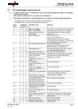 Preview for 111 page of EWM alpha Q 330 Progress puls MM TKM Operating Instructions Manual