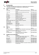 Preview for 117 page of EWM alpha Q 330 Progress puls MM TKM Operating Instructions Manual