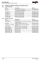 Preview for 118 page of EWM alpha Q 330 Progress puls MM TKM Operating Instructions Manual