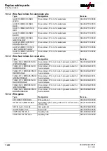 Preview for 120 page of EWM alpha Q 330 Progress puls MM TKM Operating Instructions Manual