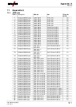 Предварительный просмотр 121 страницы EWM alpha Q 330 Progress puls MM TKM Operating Instructions Manual