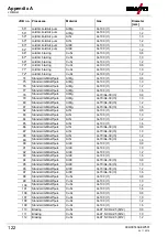 Preview for 122 page of EWM alpha Q 330 Progress puls MM TKM Operating Instructions Manual