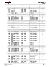 Preview for 125 page of EWM alpha Q 330 Progress puls MM TKM Operating Instructions Manual