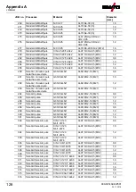 Предварительный просмотр 126 страницы EWM alpha Q 330 Progress puls MM TKM Operating Instructions Manual