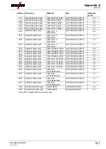 Preview for 127 page of EWM alpha Q 330 Progress puls MM TKM Operating Instructions Manual