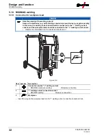 Предварительный просмотр 32 страницы EWM alpha Q 351 Progress puls MM FDW Operating Instructions Manual