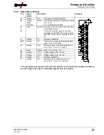 Предварительный просмотр 37 страницы EWM alpha Q 351 Progress puls MM FDW Operating Instructions Manual