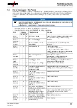 Предварительный просмотр 77 страницы EWM alpha Q 352 puls MM Operating Instructions Manual