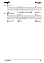 Предварительный просмотр 83 страницы EWM alpha Q 352 puls MM Operating Instructions Manual