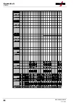 Предварительный просмотр 88 страницы EWM alpha Q 352 puls MM Operating Instructions Manual