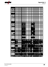 Предварительный просмотр 89 страницы EWM alpha Q 352 puls MM Operating Instructions Manual