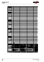 Предварительный просмотр 92 страницы EWM alpha Q 352 puls MM Operating Instructions Manual