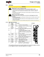 Предварительный просмотр 33 страницы EWM alpha Q 551 Progress puls MM FDW Operating Instructions Manual